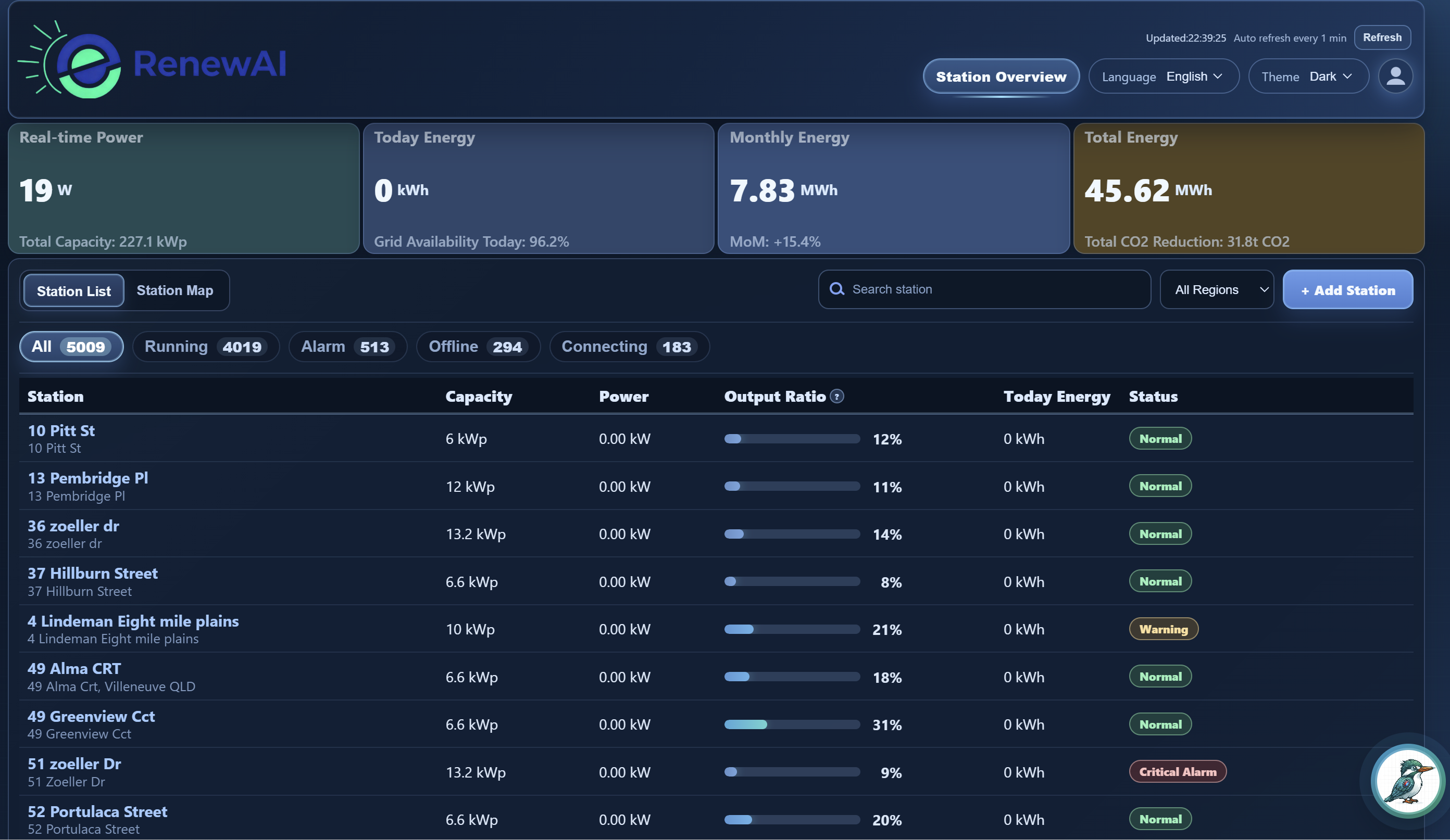 RenewAI dark-mode fleet command centre showing connected stations, power metrics, map view, and status filters